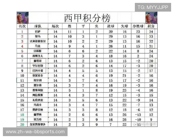 西甲联赛战报比分：西甲联赛最新战报与比分更新